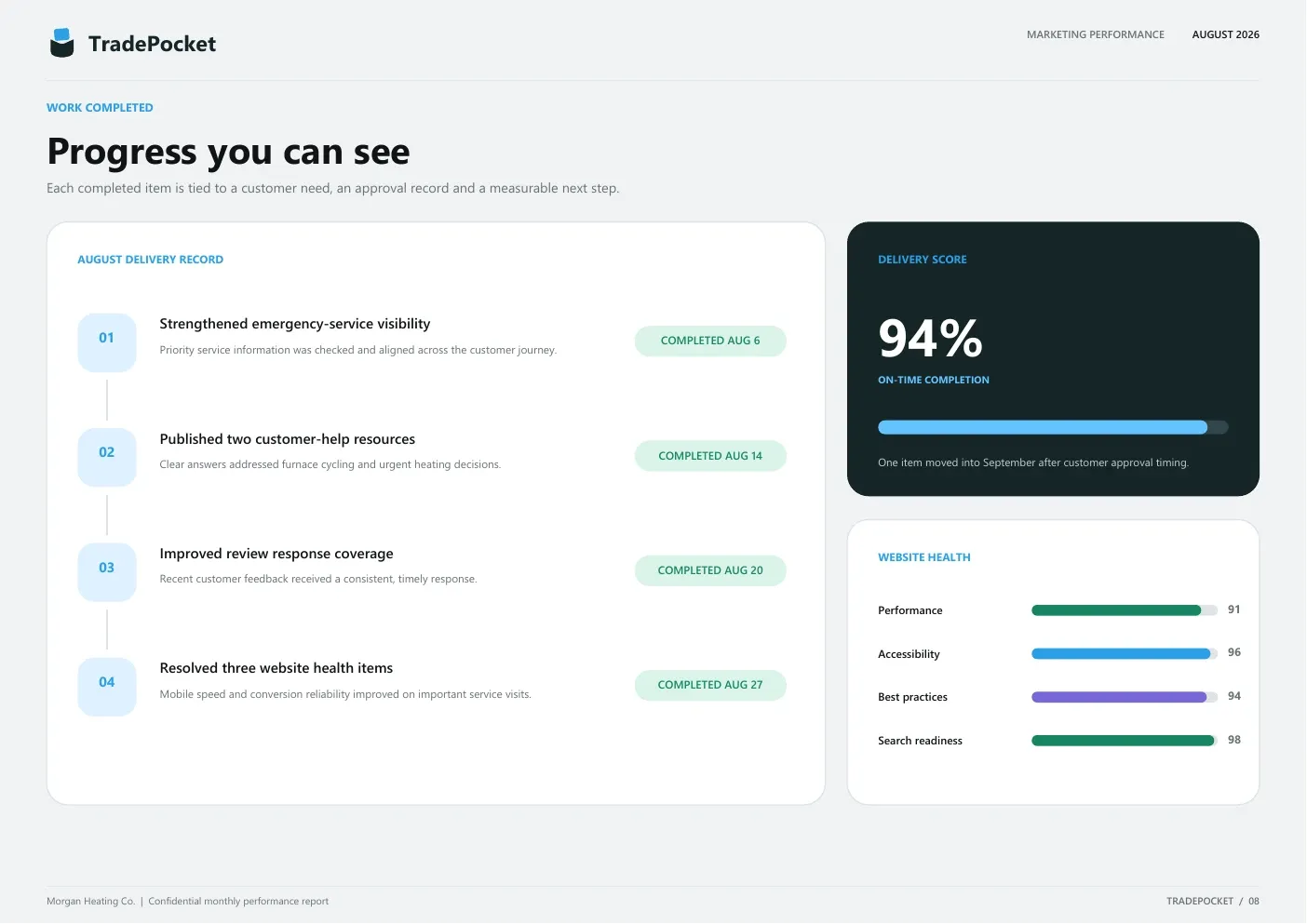 Example Marketing report recording completed content, local visibility, reputation and website improvements
